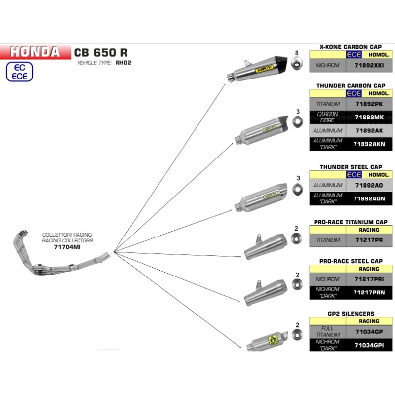 Arrow 71704MI Racing Collector For Honda CB650R (2019-) 2 Arrow 71704MI Racing Collector For Honda CB650R (2019-) - Image 2