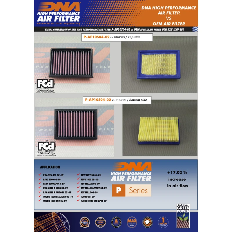 DNA P-AP10S04-02 Air Filter For Aprilia RSV (2004-2011) 4 DNA P-AP10S04-02 Air Filter For Aprilia RSV (2004-2011) - Image 4