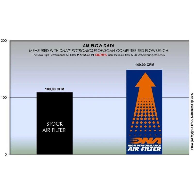DNA P-AP6S21-01 Air Filter For Aprilia RS 660 (2020-) 2 DNA P-AP6S21-01 Air Filter For Aprilia RS 660 (2020-) - Image 2