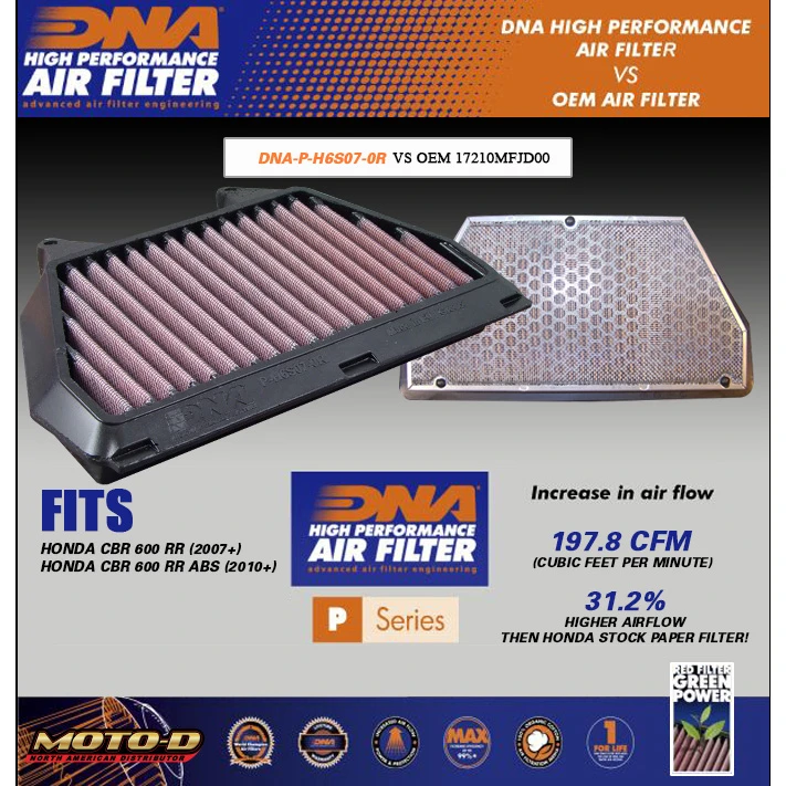 DNA P-H65S19-01 Air Filter For Honda CB650R / CBR650R (2019-) 2 DNA P-H65S19-01 Air Filter For Honda CB650R / CBR650R (2019-) - Image 2
