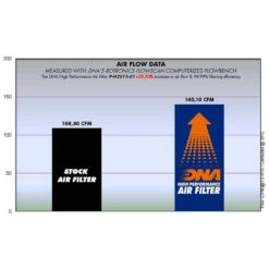 DNA R-H5N20-01 Air Filter For Honda CBR500R / CB500 (2019-) 7 DNA R-H5N20-01 Air Filter For Honda CBR500R / CB500 (2019-) -MotorVision Store dna r h5n20 01 air filter image3