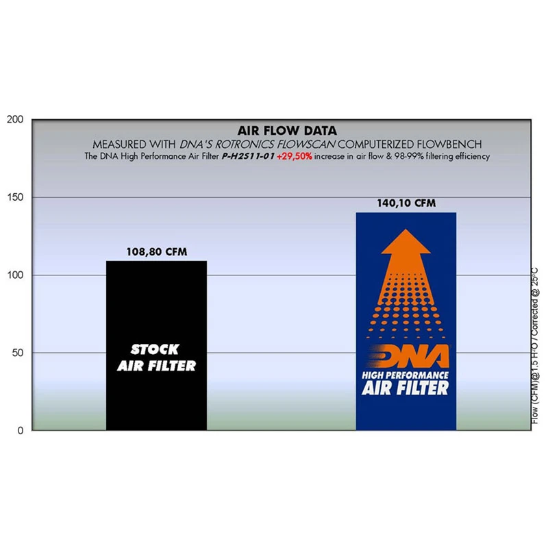 DNA R-H5N20-01 Air Filter For Honda CBR500R / CB500 (2019-) 3 DNA R-H5N20-01 Air Filter For Honda CBR500R / CB500 (2019-) - Image 3