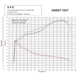 GPR YA.9.ALB Albus Ceramic Full Exhaust For Yamaha T-Max 530 (2017-) 7 GPR YA.9.ALB Albus Ceramic Full Exhaust For Yamaha T-Max 530 (2017-) -MotorVision Store gpr ya 9 alb albus ceramic full exhaust image4