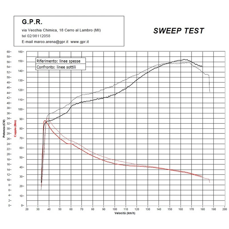 GPR YA.9.M3.TN M3 Titanium Natural Full Exhaust For Yamaha T-Max 530 (2017-) 4 GPR YA.9.M3.TN M3 Titanium Natural Full Exhaust For Yamaha T-Max 530 (2017-) - Image 4