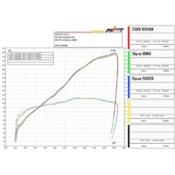 Spark GAP0404T Grid-O Titanium Semi-Full Exhaust For Aprilia RSV4 (2017-) 5 Spark GAP0404T Grid-O Titanium Semi-Full Exhaust For Aprilia RSV4 (2017-) -MotorVision Store moto d gap0404t spark grid o semi full exhaust image3