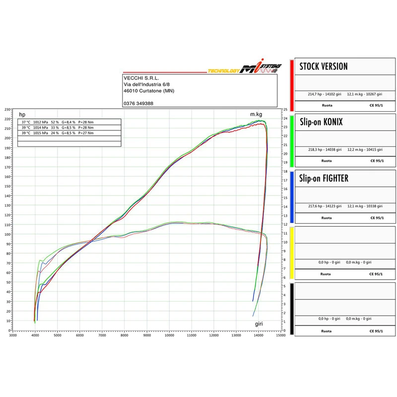Spark GAP0404T Grid-O Titanium Semi-Full Exhaust For Aprilia RSV4 (2017-) 3 Spark GAP0404T Grid-O Titanium Semi-Full Exhaust For Aprilia RSV4 (2017-) - Image 3