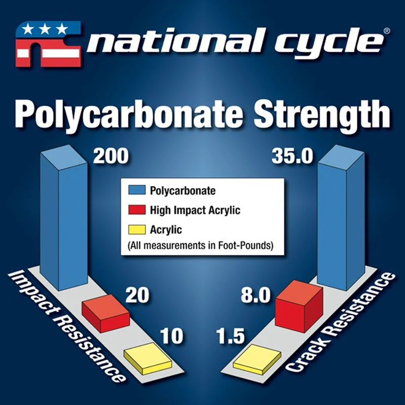 National Cycle N20006 VStream Touring Windshield For Honda VFR1200 3 National Cycle N20006 VStream Touring Windshield For Honda VFR1200 - Image 3