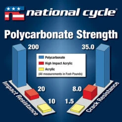 National Cycle N20047 VStream Touring Windshield For Honda CB500X (2013-2015) 7 National Cycle N20047 VStream Touring Windshield For Honda CB500X (2013-2015) -MotorVision Store national cycle n20047 vstream touring windshield image4