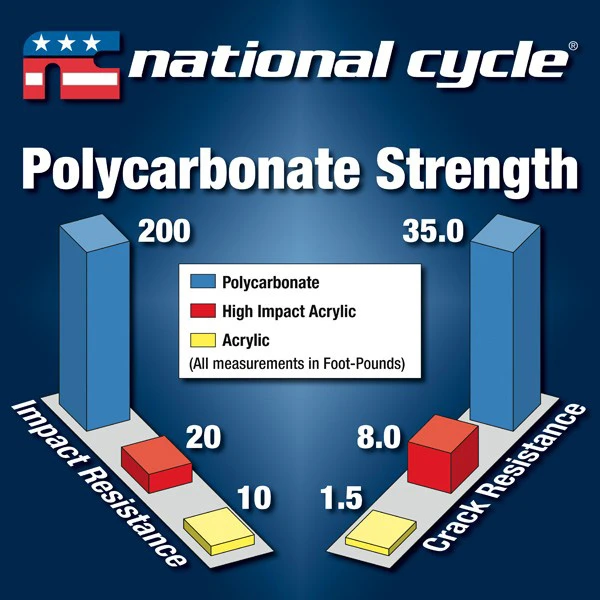National Cycle N20063 VStream Short Windscreen, Dark Gray For Honda CB500X '19- 7 National Cycle N20063 VStream Short Windscreen, Dark Gray For Honda CB500X '19- - Image 7
