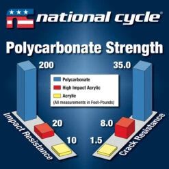 National Cycle N20075 VStream+ Touring Windscreen, Clear For Honda CB500F '19- 13 National Cycle N20075 VStream+ Touring Windscreen, Clear For Honda CB500F '19- -MotorVision Store national cycle n20073 vstream sport windscreen image6 2