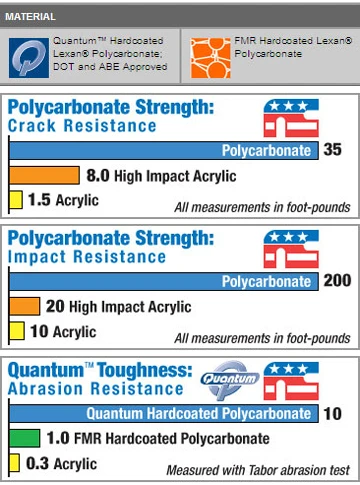 National Cycle N20001 VStream Windshield Kit - ST1300 3 National Cycle N20001 VStream Windshield Kit - ST1300 - Image 3