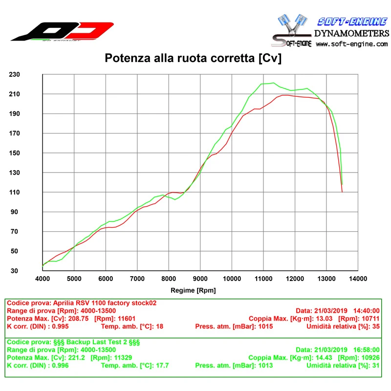 QD AAPR0070013 Gunshot Semi Full Exhaust, Titanium For Aprilia RSV4 1000-1100 '18- 5 QD AAPR0070013 Gunshot Semi Full Exhaust, Titanium For Aprilia RSV4 1000-1100 '18- - Image 5