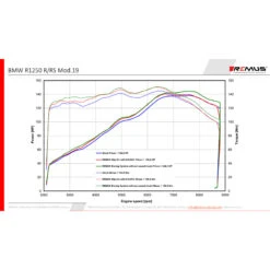 Remus 64783 088219 Black Hawk Racing Slip-on Exhaust, Black For BMW R1250R/RS '19- 17 Remus 64783 088219 Black Hawk Racing Slip-on Exhaust, Black For BMW R1250R/RS '19- -MotorVision Store remus 64783 088219 black hawk racing exhausts image9