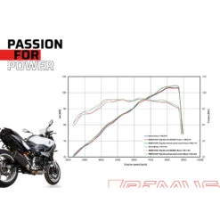 Remus 94783 100765 NXT Race Slip-on Exhaust, Black For BMW F900R/XR (2021-) -MotorVision Store remus 94783 100765 nxt race slip on exhaust black image3