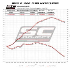 SC-Project B29-122T X-plorer II Slip-on Exhaust, Titanium For BMW R1200R/RS '17-'18 11 SC-Project B29-122T X-plorer II Slip-on Exhaust, Titanium For BMW R1200R/RS '17-'18 -MotorVision Store sc project b29 122t x plorer ii slip on exhaust image6