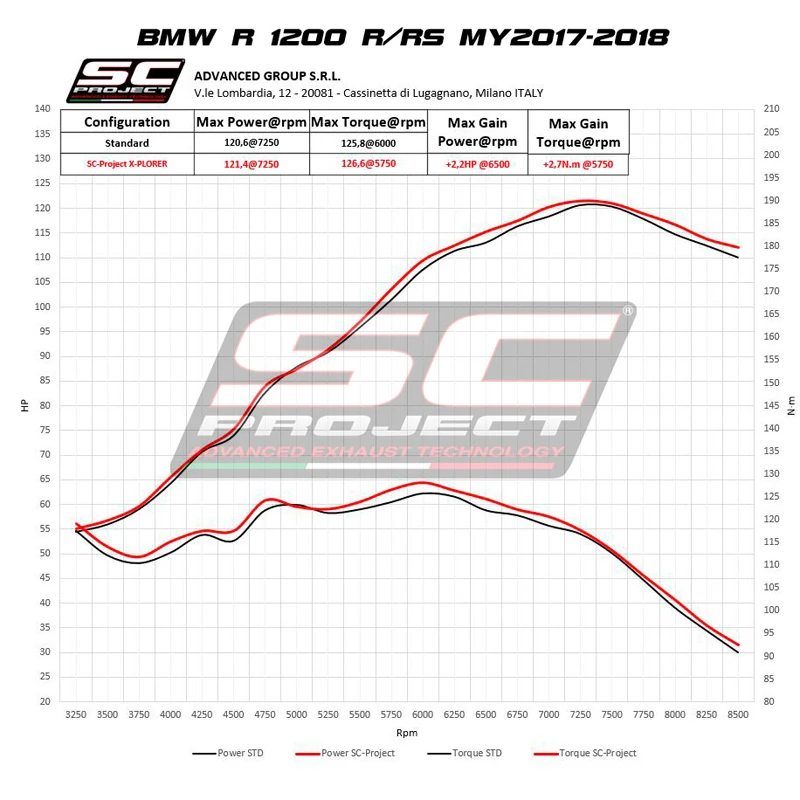 SC-Project B29-122T X-plorer II Slip-on Exhaust, Titanium For BMW R1200R/RS '17-'18 6 SC-Project B29-122T X-plorer II Slip-on Exhaust, Titanium For BMW R1200R/RS '17-'18 - Image 6