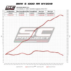 SC-Project B33-124C SC1-S Slip-on Exhaust, Carbon For BMW S1000RR / M '20- -MotorVision Store sc project b33 124c sc1 s slip on exhaust carbon image6