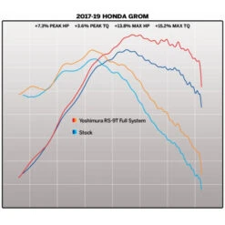 Yoshimura 121211R720 Race RS-9T High-Mount Exhaust For Honda Grom (2014-) 15 Yoshimura 121211R720 Race RS-9T High-Mount Exhaust For Honda Grom (2014-) -MotorVision Store yoshimura 121211r720 race rs 9t high mount exhaust image6