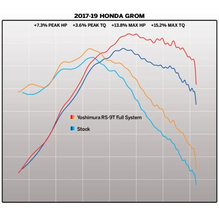 Yoshimura 121211R720 Race RS-9T High-Mount Exhaust For Honda Grom (2014-) 6 Yoshimura 121211R720 Race RS-9T High-Mount Exhaust For Honda Grom (2014-) - Image 6