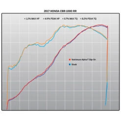 Yoshimura 12202MP720 Street ALPHA T Slip On Exhaust For Honda CBR1000RR/SP/SP2 (2017-) -MotorVision Store yoshimura 12202mp720 street alpha t slip on image5