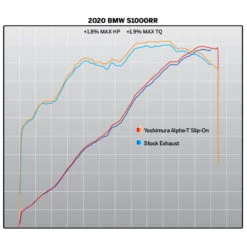 Yoshimura 15204MP720 Alpha-T Titanium Slip-on Exhaust For BMW S1000RR (2020-) 9 Yoshimura 15204MP720 Alpha-T Titanium Slip-on Exhaust For BMW S1000RR (2020-) -MotorVision Store yoshimura 15204mp720 alpha t titanium exhaust image5